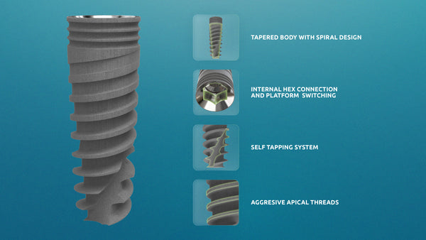 GDT Dental Implants' ABA Implant: Gaining Prominence in the European Market